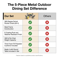 5-Piece Metal Outdoor Dining Set with Beige Cushions and Swivel Dining Chairs — Comparison