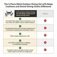 5-Piece Metal Outdoor Dining Set with Beige Cushions and Swivel Dining Chairs — Comparison