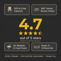 5-Piece Metal Outdoor Dining Set with Beige Cushions and Swivel Dining Chairs — Results & Stats
