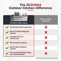 BBQ Island Outdoor Kitchen Kits, 4-Burner 72000 BTU Stainless Steel Modular 98 Inch Natural Gas Outdoor Kitchen Bar Barbecue Island Grill with Refrigerator and Sink for Patio Backyard — Comparison