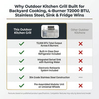 Outdoor Kitchen Grill Built for Backyard Cooking, 4-Burner 72000 BTU, Stainless Steel, Sink & Fridge — Comparison
