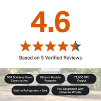 Outdoor Kitchen Grill Built for Backyard Cooking, 4-Burner 72000 BTU, Stainless Steel, Sink & Fridge — Results & Stats