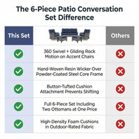 Patio Furniture Set 6-Piece Outdoor Patio Conversation Set with Blue Cushions Lawn Furniture — Comparison